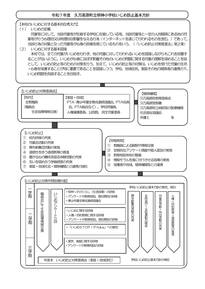 学校いじめ防止基本方針.pdfの1ページ目のサムネイル