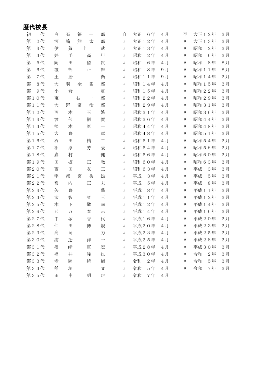 歴代校長.pdfの1ページ目のサムネイル